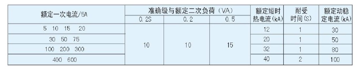 高压计量箱