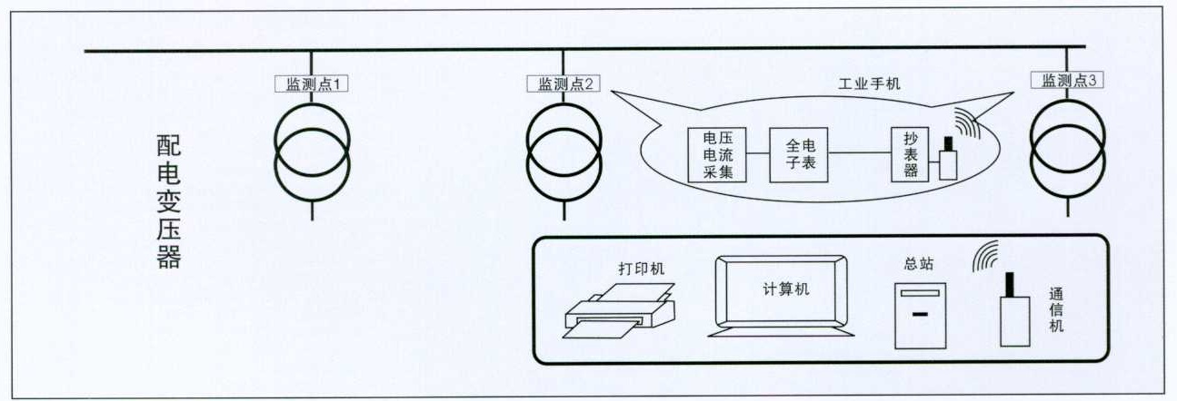 高压计量箱
